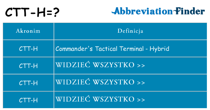 Co ctt-h oznaczać