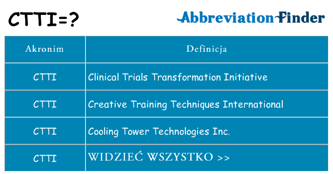 Co ctti oznaczać