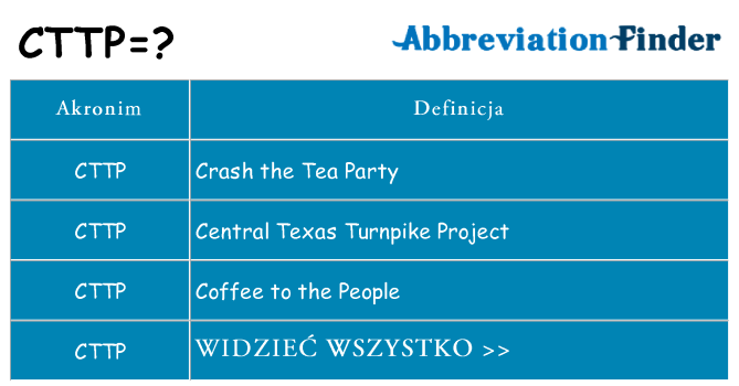 Co cttp oznaczać