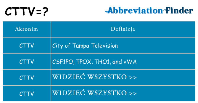 Co cttv oznaczać