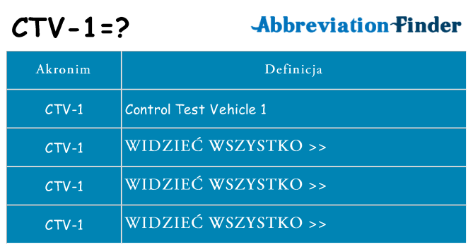 Co ctv-1 oznaczać