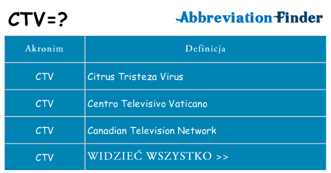 Co ctv oznaczać