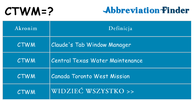 Co ctwm oznaczać