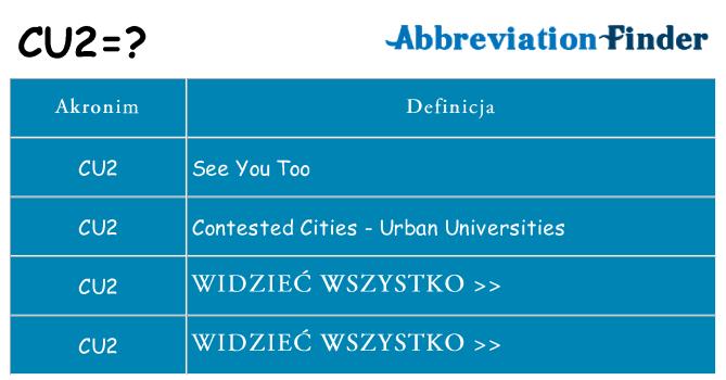 Co cu2 oznaczać