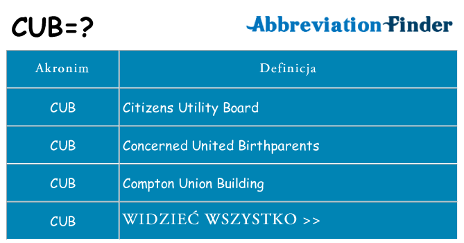 Co cub oznaczać