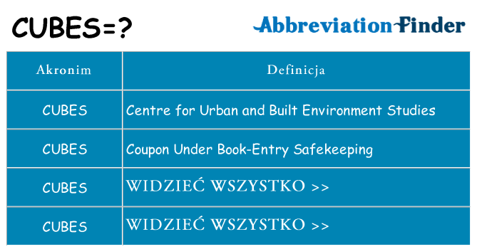 Co cubes oznaczać