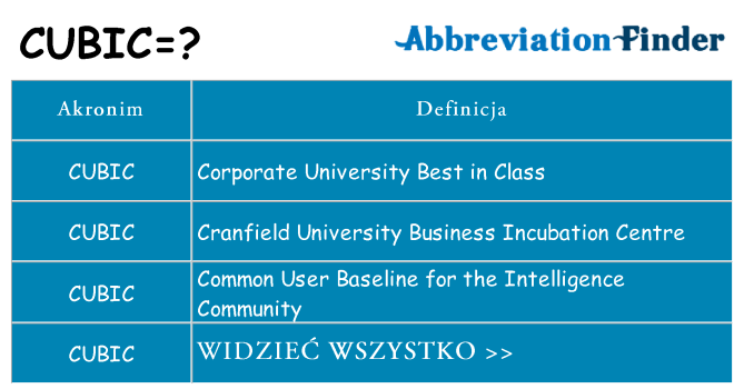 Co cubic oznaczać