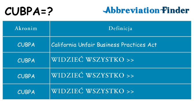 Co cubpa oznaczać