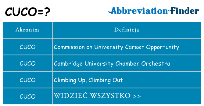 Co cuco oznaczać