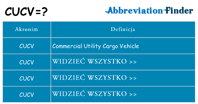 Co cucv oznaczać