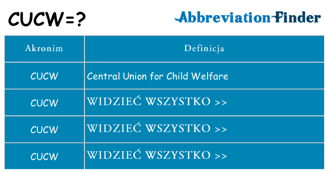 Co cucw oznaczać