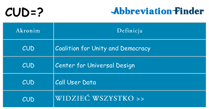 Co cud oznaczać