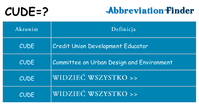 Co cude oznaczać
