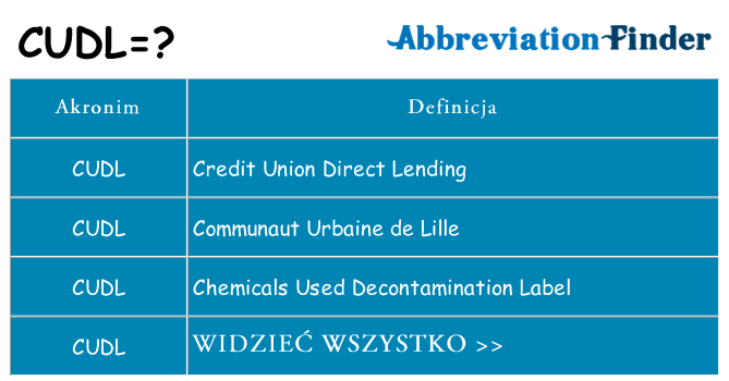 Co cudl oznaczać