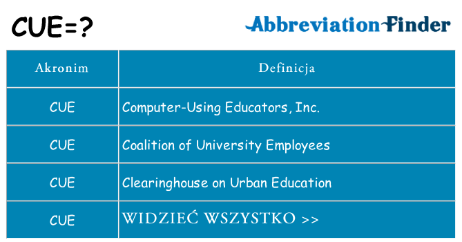 Co cue oznaczać