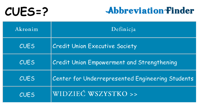 Co cues oznaczać
