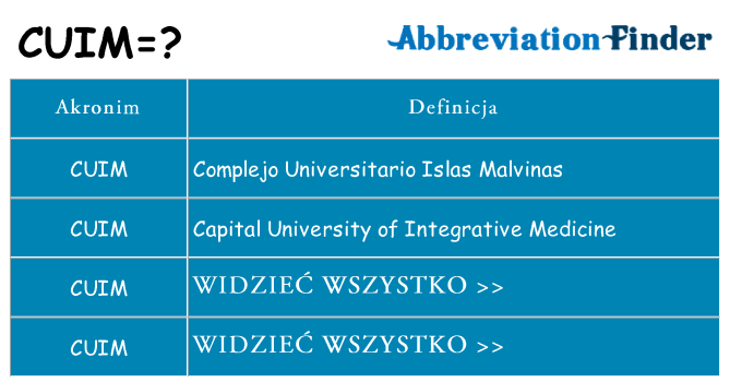 Co cuim oznaczać