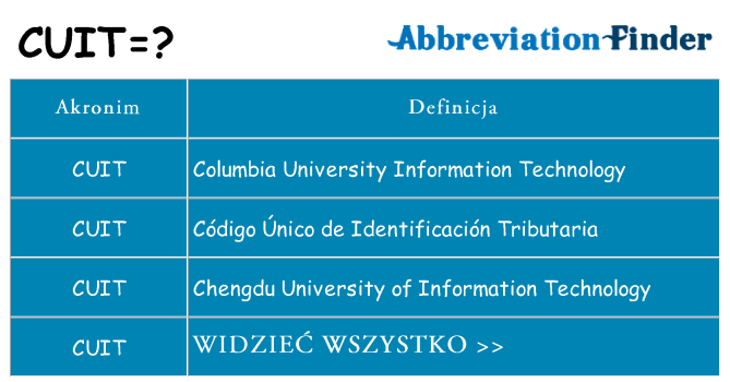 Co cuit oznaczać