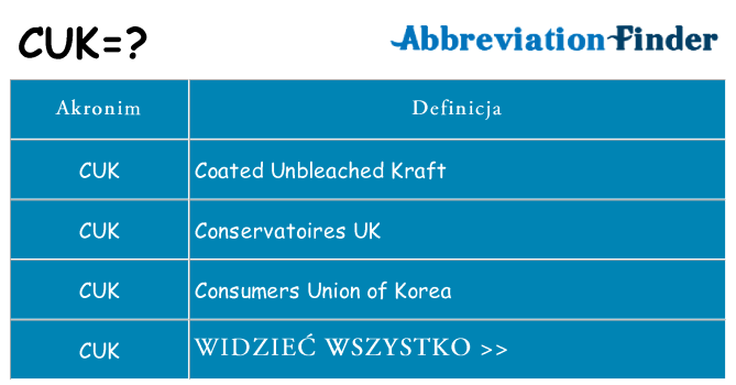 Co cuk oznaczać