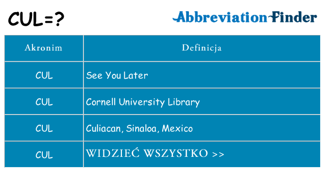 Co cul oznaczać