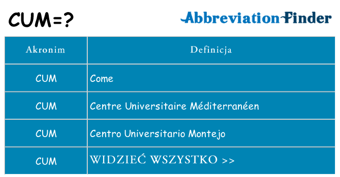 Co cum oznaczać