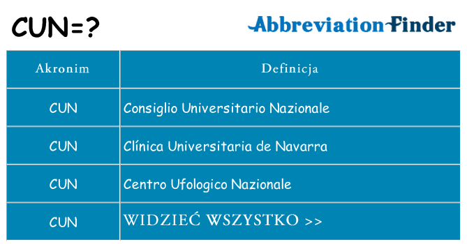 Co cun oznaczać