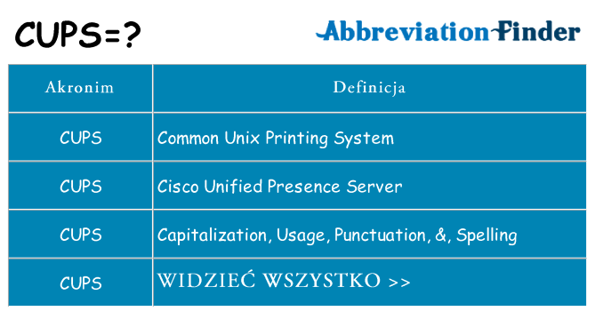 Co cups oznaczać