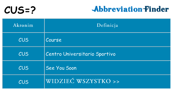 Co cus oznaczać