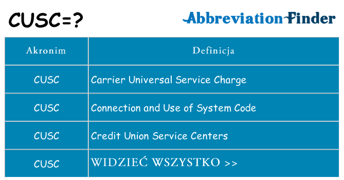 Co cusc oznaczać