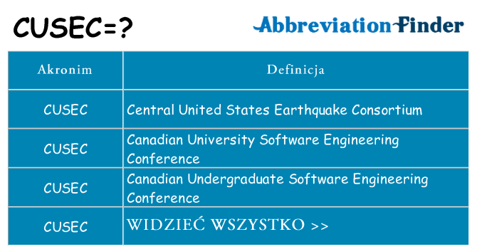 Co cusec oznaczać