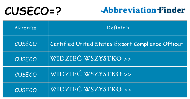 Co cuseco oznaczać