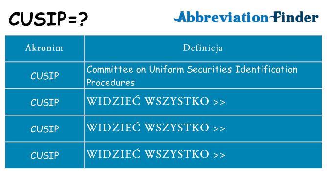 Co cusip oznaczać