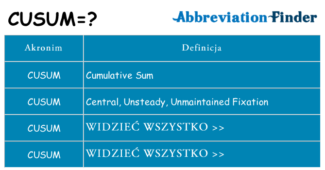 Co cusum oznaczać