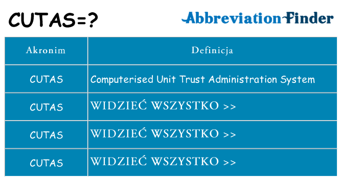 Co cutas oznaczać