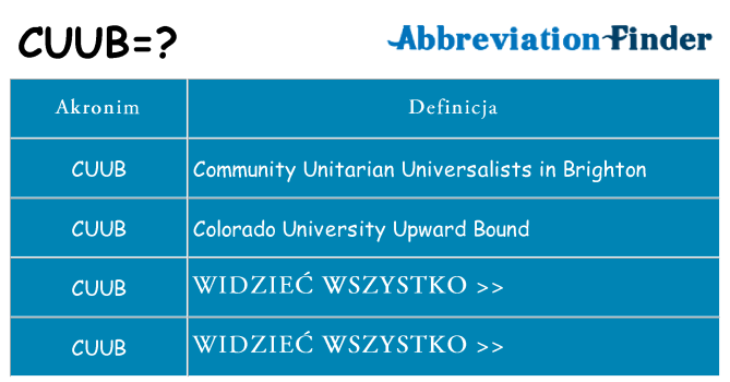 Co cuub oznaczać