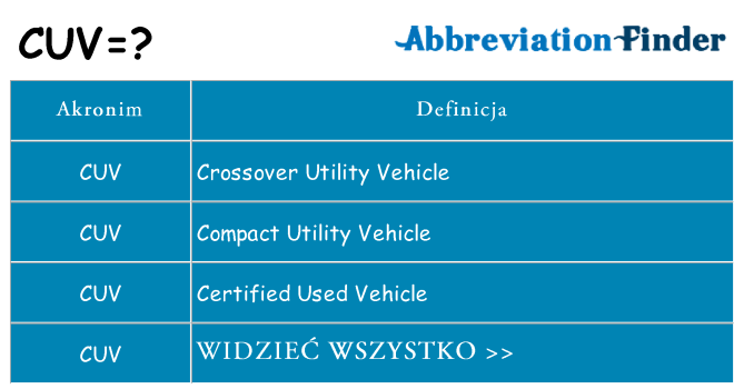 Co cuv oznaczać
