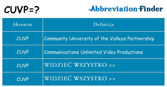 Co cuvp oznaczać