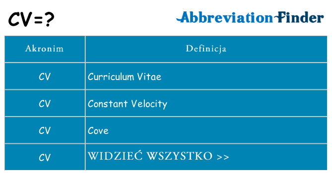 Co cv oznaczać
