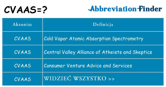 Co cvaas oznaczać