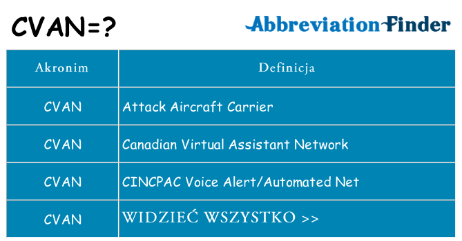 Co cvan oznaczać