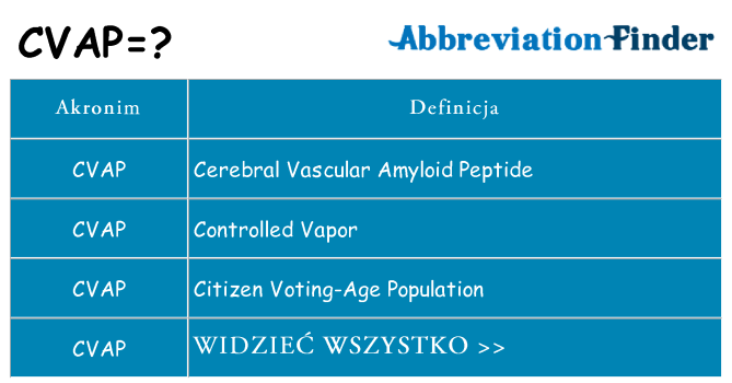 Co cvap oznaczać