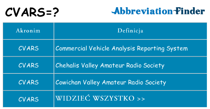 Co cvars oznaczać