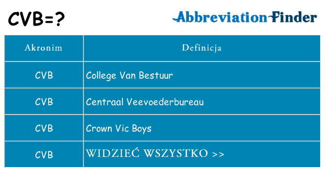 Co cvb oznaczać