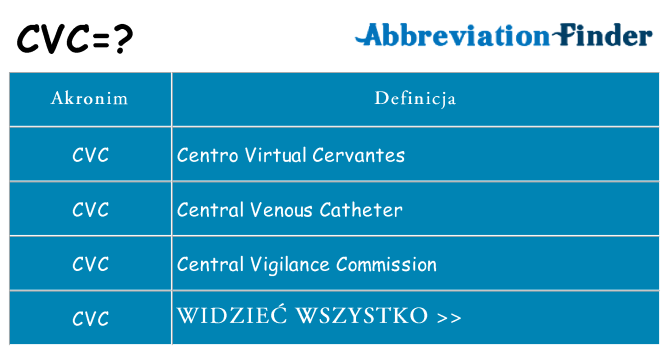 Co cvc oznaczać