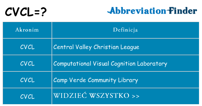 Co cvcl oznaczać
