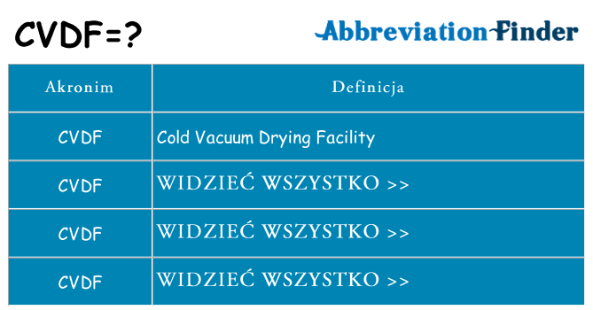 Co cvdf oznaczać