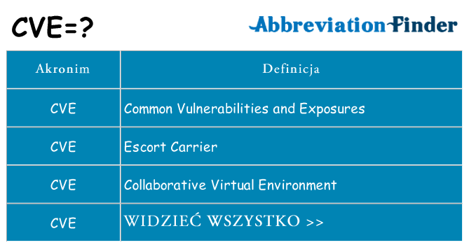 Co cve oznaczać