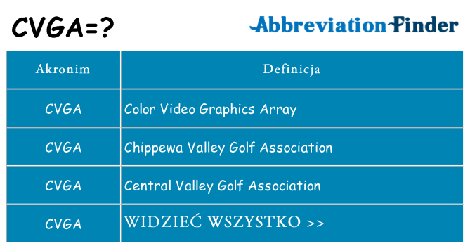 Co cvga oznaczać