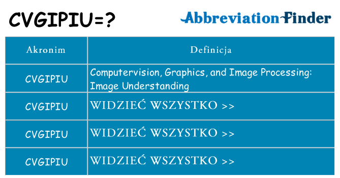Co cvgipiu oznaczać