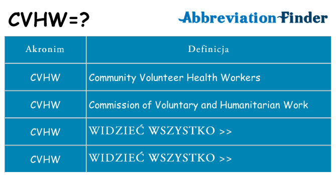 Co cvhw oznaczać
